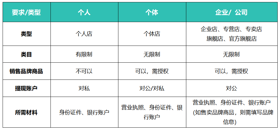 抖音小店入驻-小课堂 | 终于把抖音开店说明白了，小白版详细教程