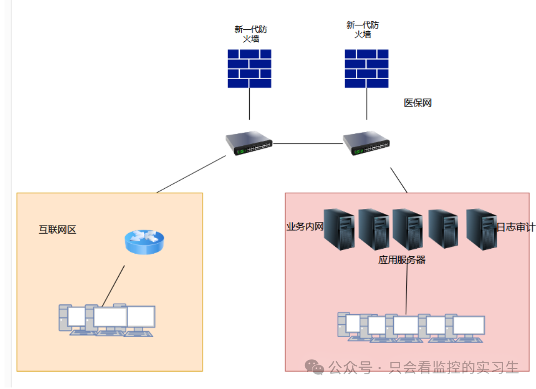 谈一谈红队种的钓鱼姿势（下） | ZONE.CI 全球网