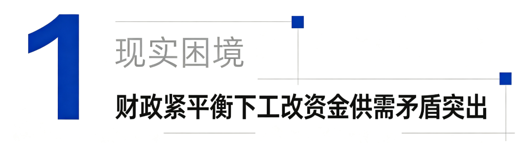 现实困境 财政紧平衡下工改资金供需矛盾突出.png