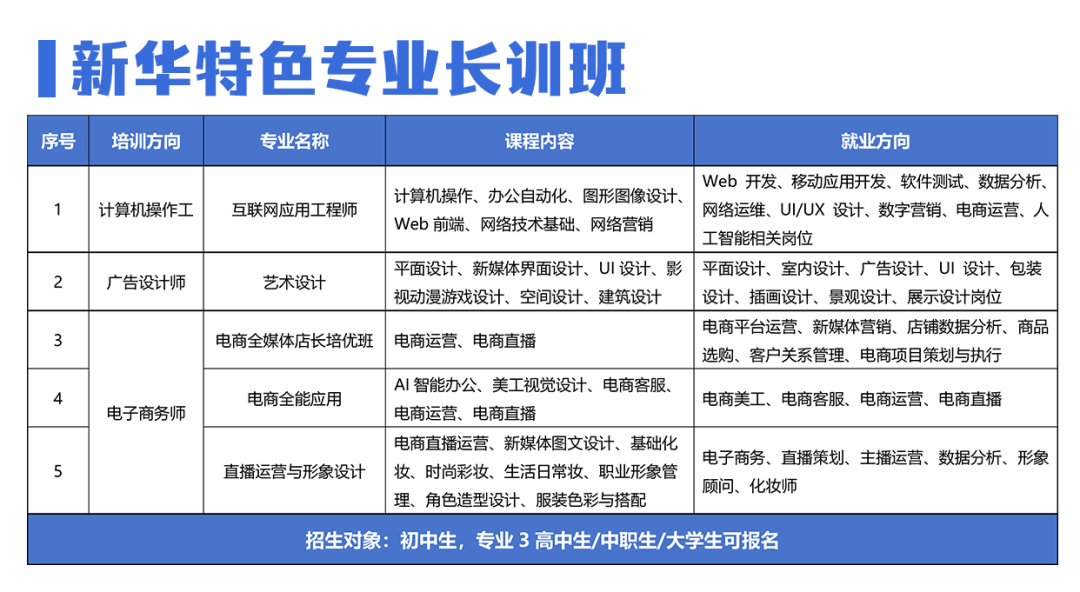 【2025年春招专业介绍】VR影视动漫游戏高级设计师96 作者: 来源: 发布时间:2024-12-16 23:34