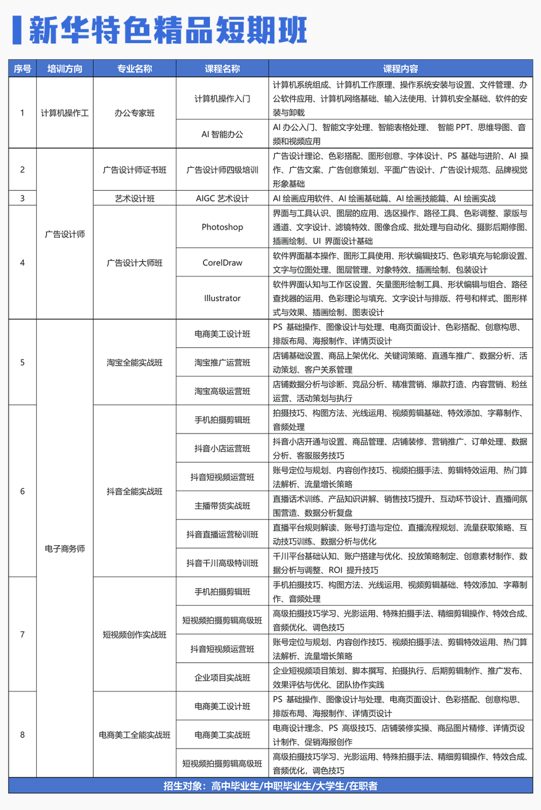 【2025年春招专业介绍】VR影视动漫游戏高级设计师2901 作者: 来源: 发布时间:2024-12-16 23:34