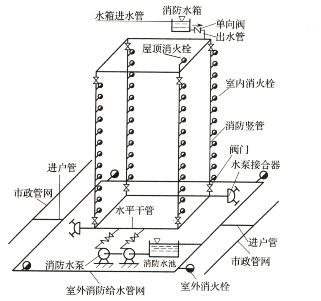 消防设施操作员考前三页纸!打印下来背!