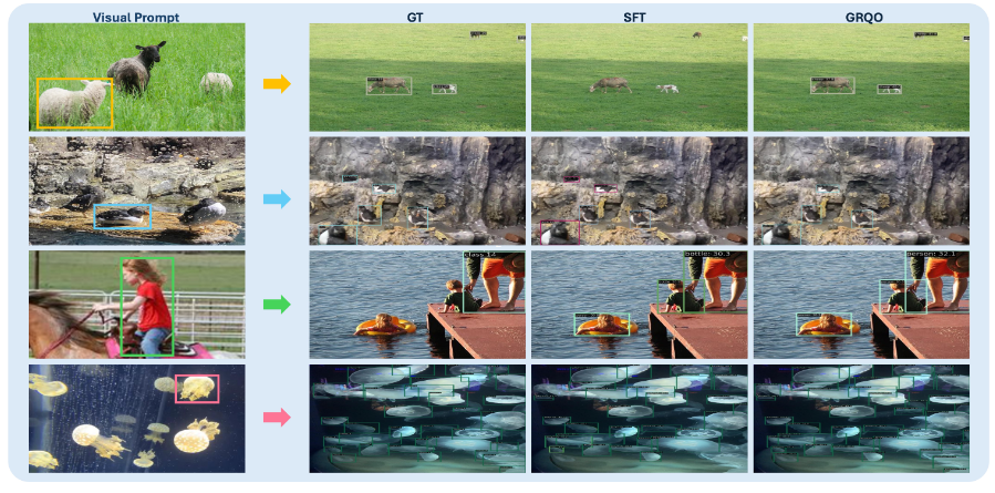 Figure 3: Qualitative comparison of visual prompting detection between SFT and GRQO.