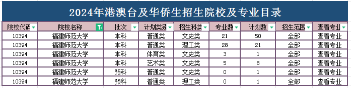 天津師范大學排名_天津好的師范類大學_天津師范排第幾