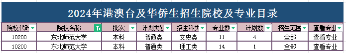 天津师范排第几_天津师范大学排名_天津好的师范类大学