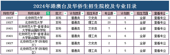 天津师范大学排名_天津好的师范类大学_天津师范排第几