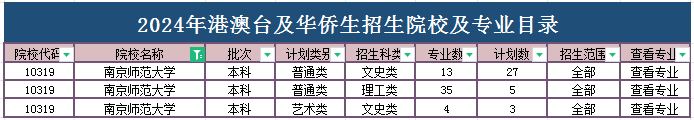 天津师范大学排名_天津师范排第几_天津好的师范类大学