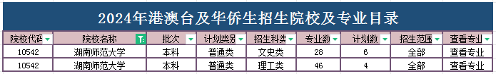 天津师范大学排名_天津好的师范类大学_天津师范排第几