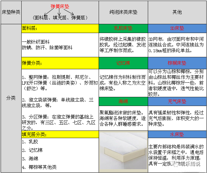 床垫材质买好比较好的品牌_床垫买什么材质的比较好_床垫的材质哪种好