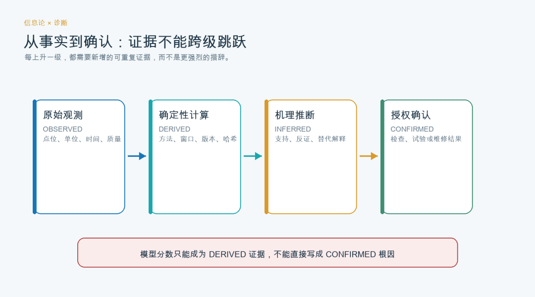 告别 Demo：工业 AI 场景 SKILL 工程方法论与生产规范
