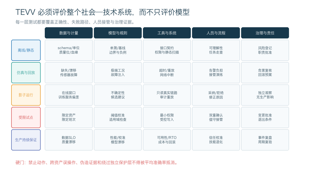 告别 Demo：工业 AI 场景 SKILL 工程方法论与生产规范