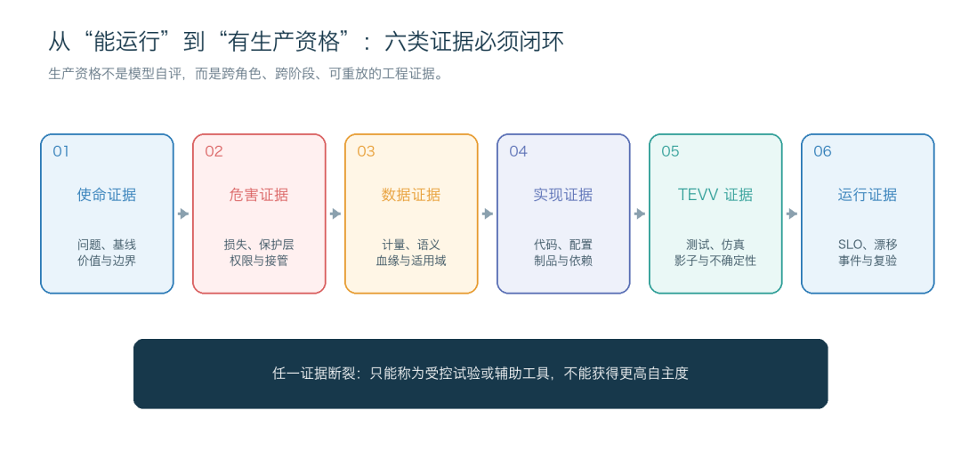 告别 Demo：工业 AI 场景 SKILL 工程方法论与生产规范