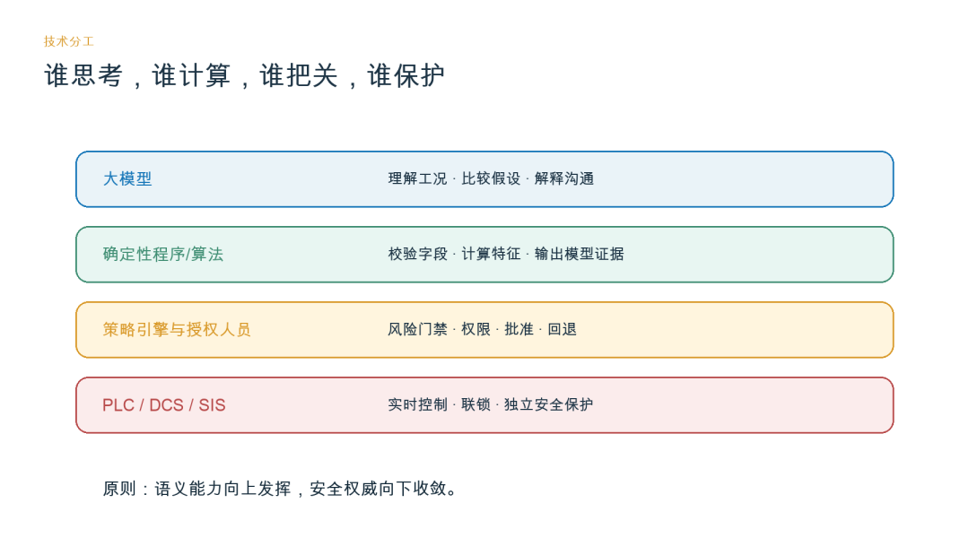 告别 Demo：工业 AI 场景 SKILL 工程方法论与生产规范