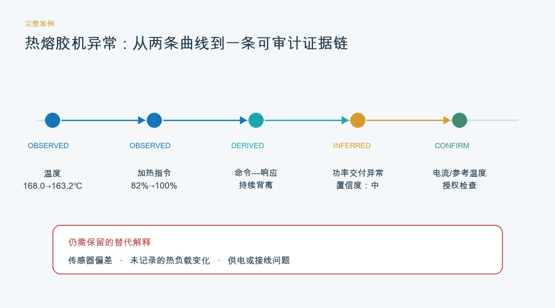 告别 Demo：工业 AI 场景 SKILL 工程方法论与生产规范