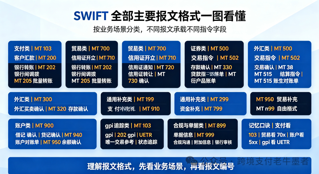 SWIFT系统并非支付系统：报文传送原理与跨境支付骗局识别