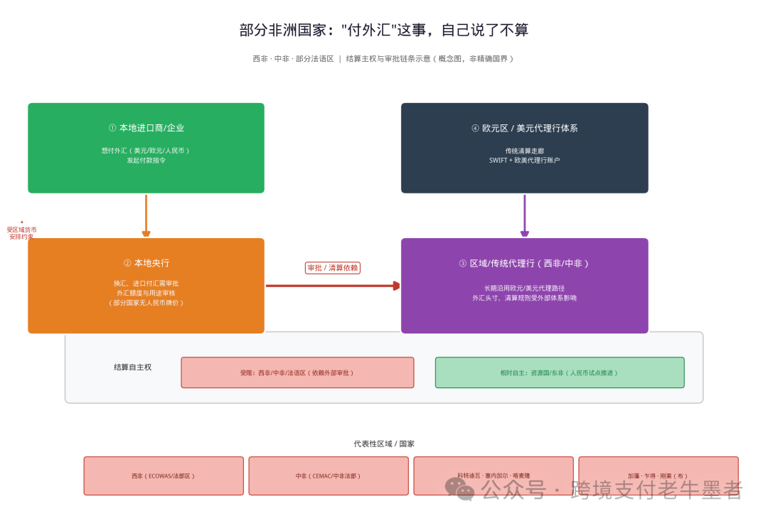 CIPS进入非洲后 对非外贸小币种收款为何仍难解决