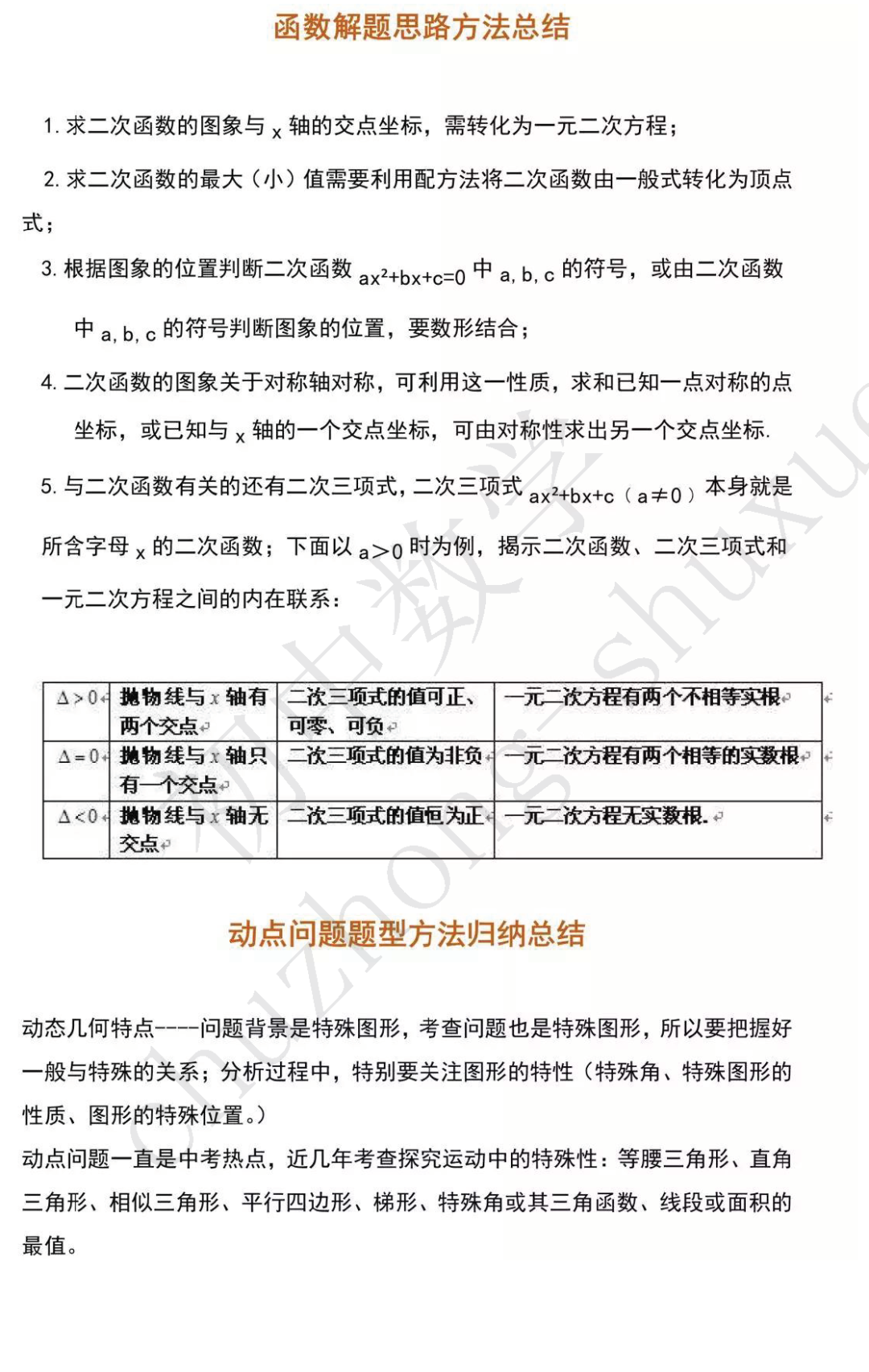 初中数学 带动点的二次函数压轴题12解 有空务必练一练 初中数学 微信公众号文章阅读 Wemp