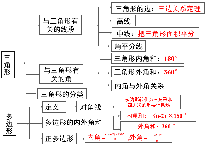 初二月考备考 三角形与全等三角形知识讲解 重点练习 附答案精讲 初中数学 微信公众号文章阅读 Wemp