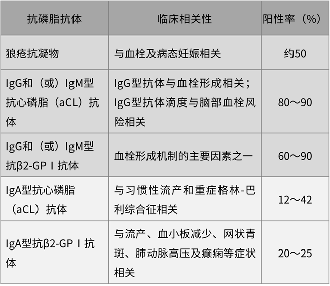 aps检查指什么抗磷脂抗体综合征之“抗磷脂抗体谱六项”-上海聚慕医疗器械有限公司