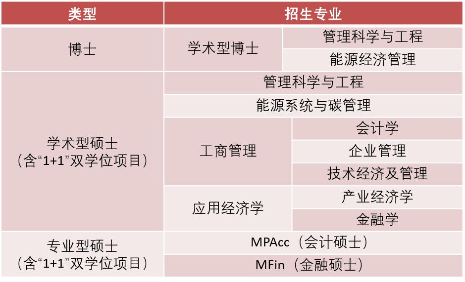 国内石油类大学排名_石油取消大学中国211了吗_中国石油大学取消211