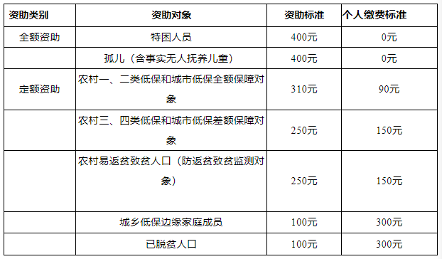 临夏税务