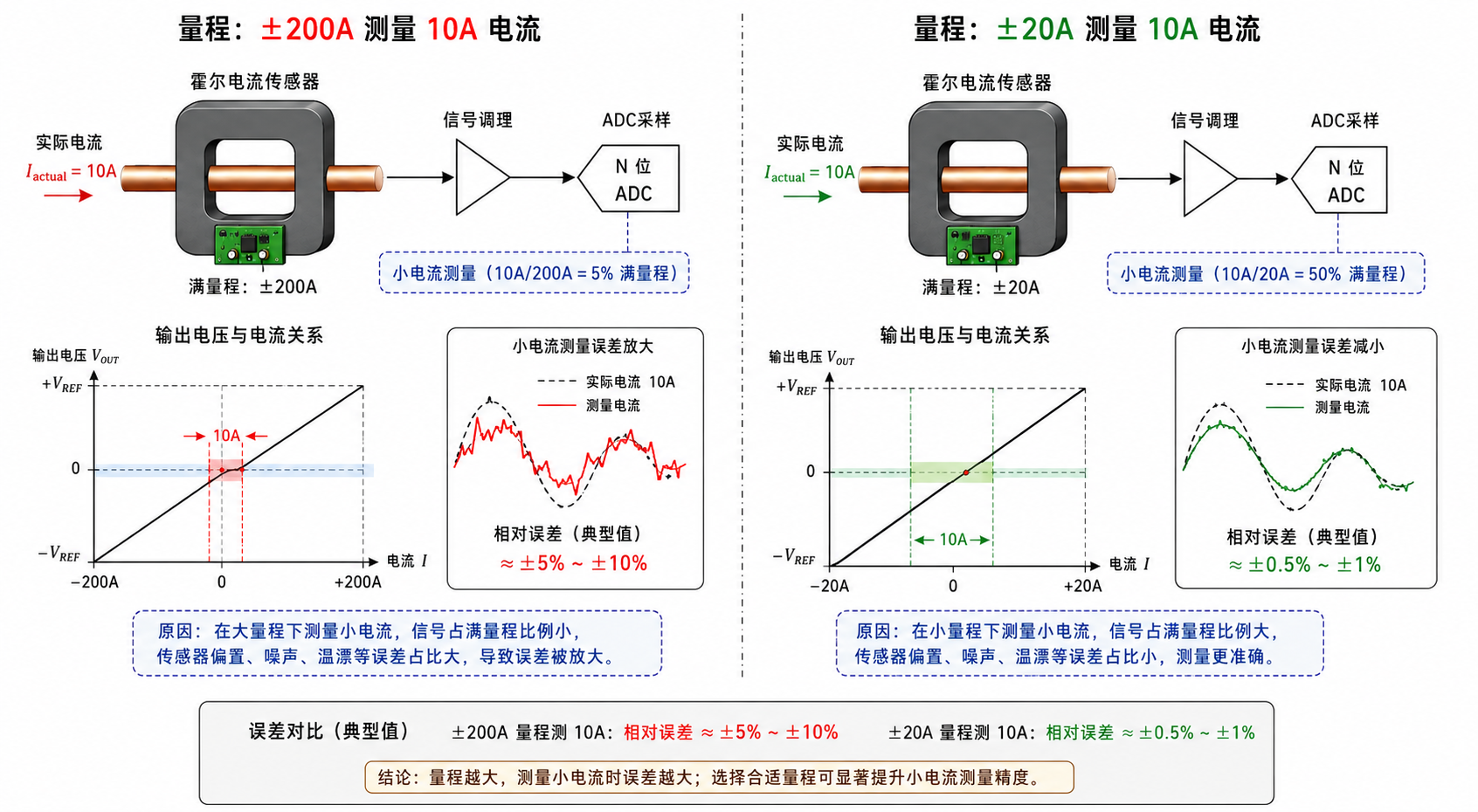 韦克威高可靠电子元器件