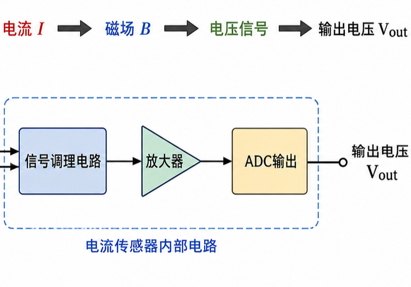 韦克威高可靠电子元器件