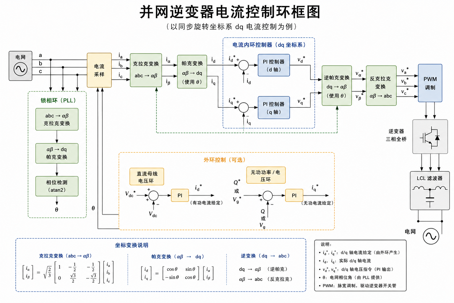 韦克威高可靠电子元器件