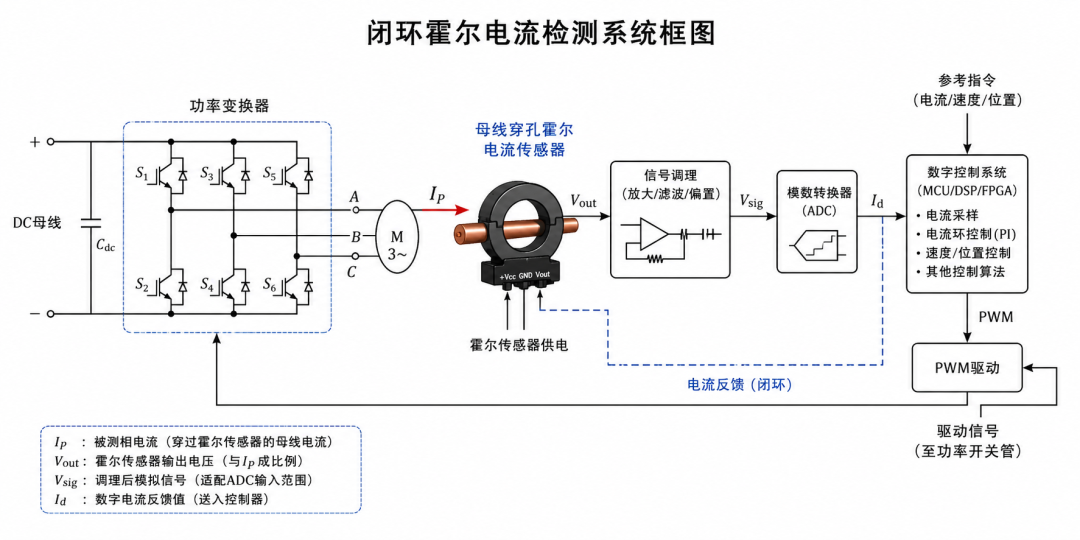 韦克威高可靠电子元器件