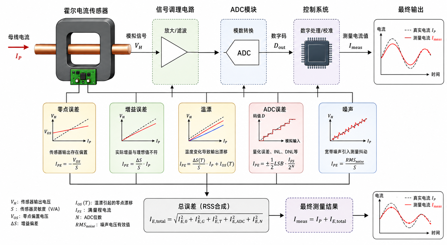 韦克威高可靠电子元器件