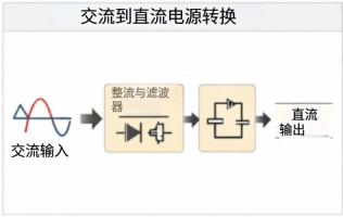 韦克威高可靠电子元器件
