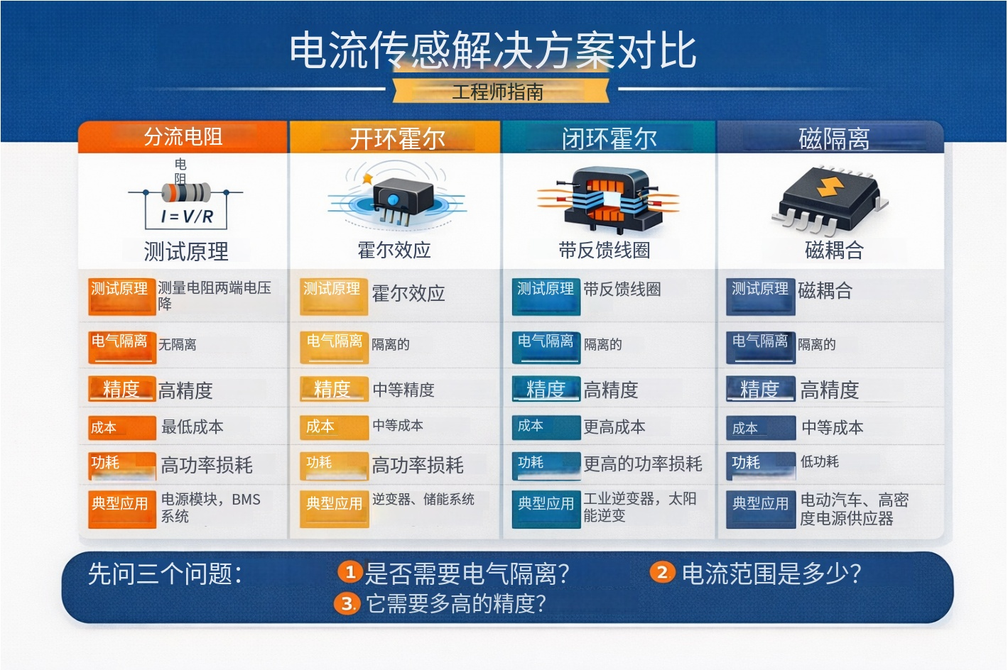 韦克威高可靠电子元器件