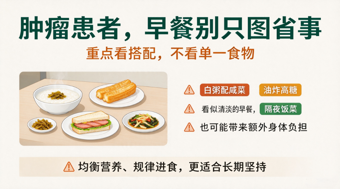 肿瘤患者早餐健康建议.png
