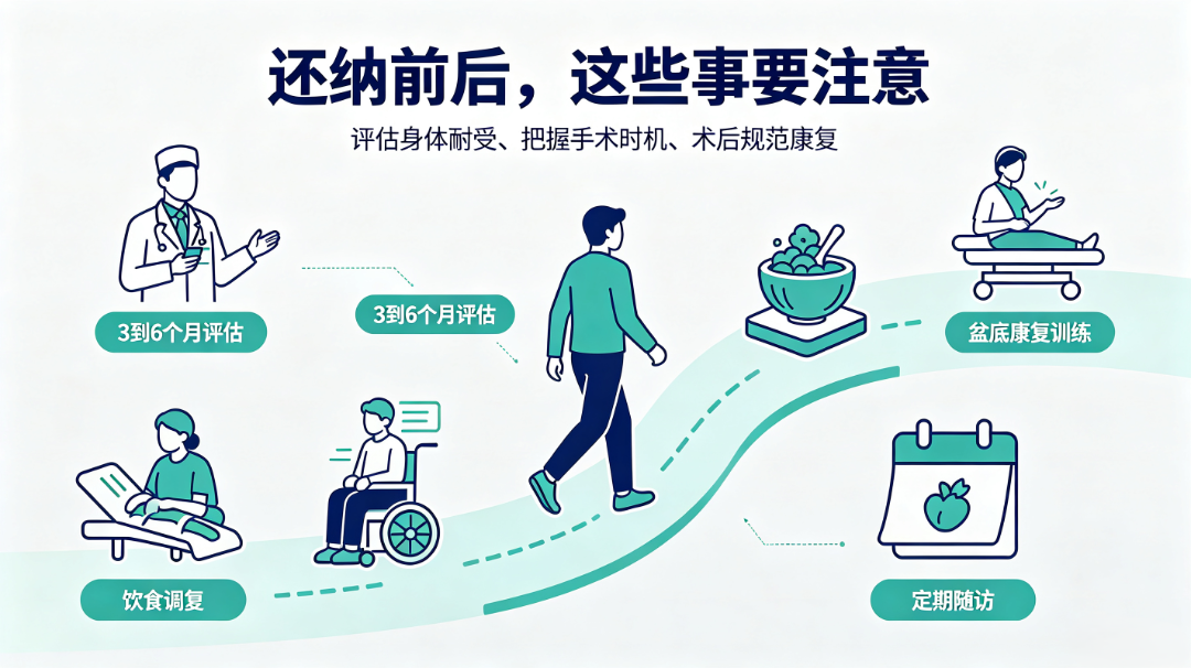 直肠癌造口后还能还纳回去吗?医生说满足两个条件就能! (3).png