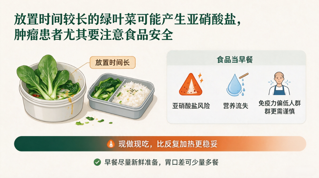 肿瘤患者早餐健康建议 (4).png