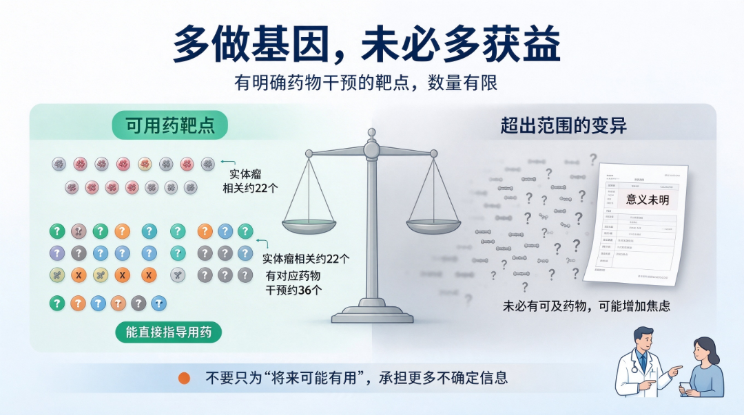 肿瘤基因检测项目选择指南 (2).png