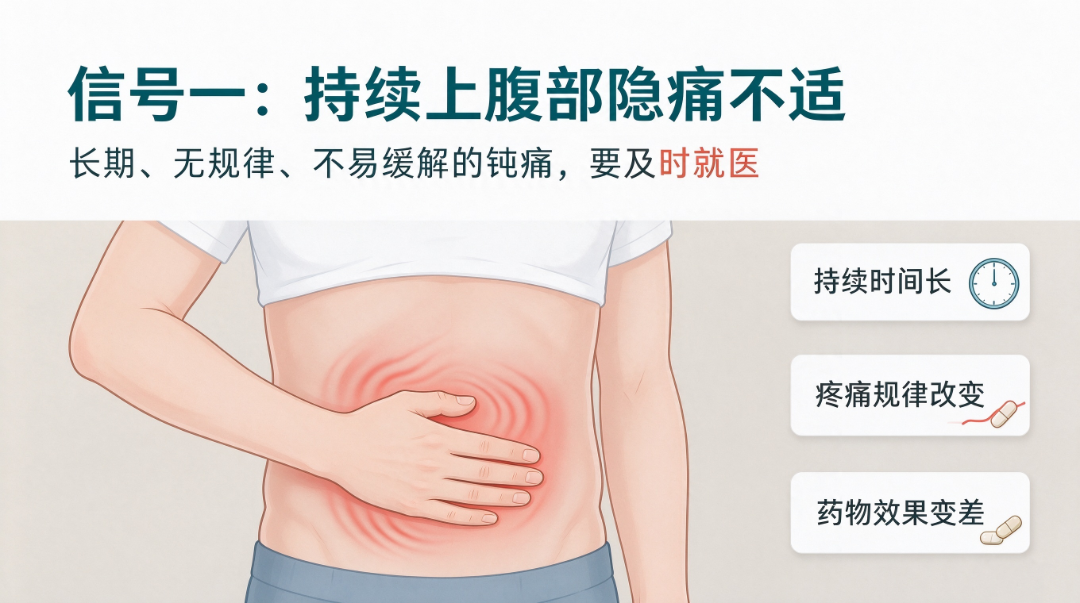 胃癌早期信号科普 (2).png