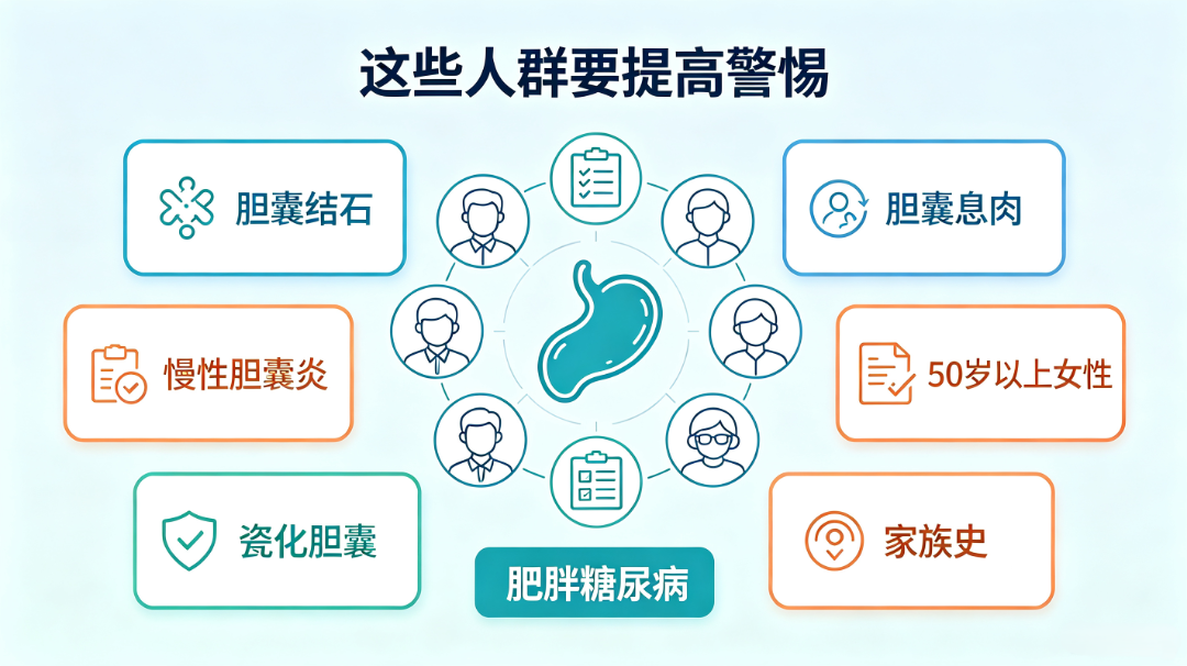 胆囊癌最会“装没事”，很多人一查就是晚期，这些信号别再当胃病！ (3).png