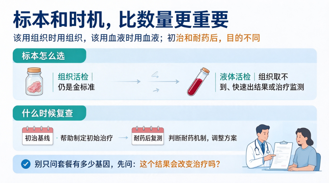 肿瘤基因检测项目选择指南 (4).png