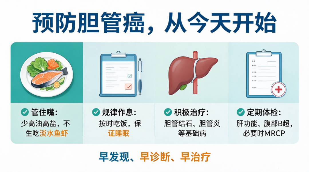 肝门部胆管癌科普配图规划 (4).png