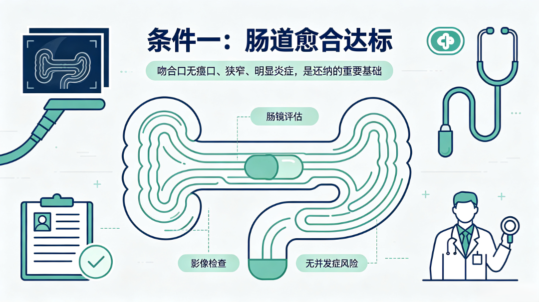直肠癌造口后还能还纳回去吗?医生说满足两个条件就能! (1).png