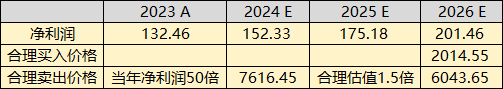 2024年09月20日 泸州老窖股票