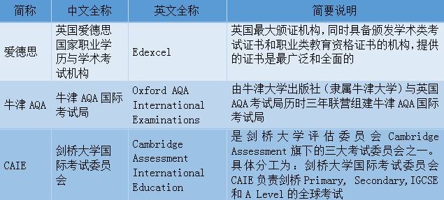 https://www.x-new.cn/zhuanti/alevel/