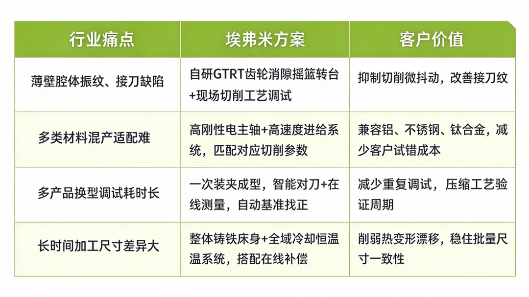 半导体精密加工“卡精度