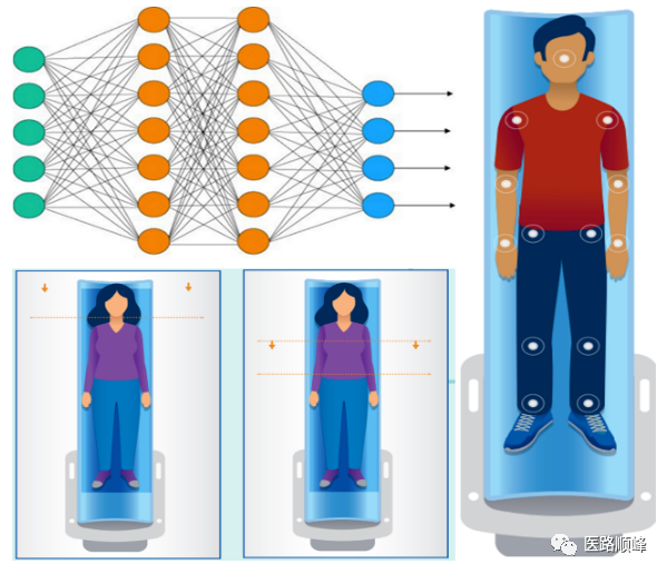 ct为什么需要预热机器Computed Tomography专栏：Incisive CT 球管预热_https://www.jmylbn.com_新闻资讯_第12张