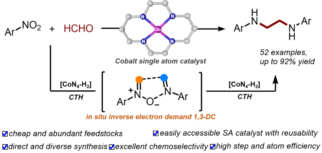 硝基结构 JACS封面：华南理工张珉课题组双功能单原子钴催化硝基芳烃与甲醛还原偶联实现N