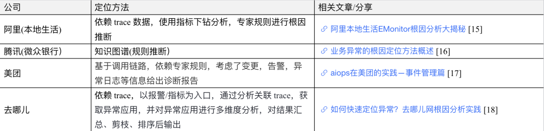 业界公司的分享