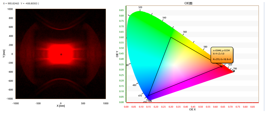 汽车高位制动灯难达 CIE 标准？OAS 光学软件高效优化破局的图1