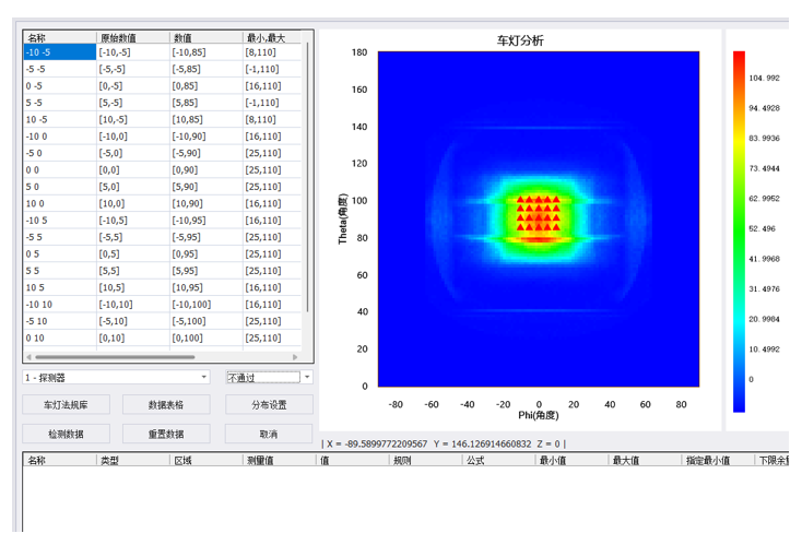 汽车高位制动灯难达 CIE 标准？OAS 光学软件高效优化破局的图5