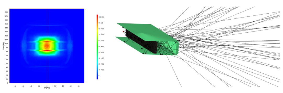 汽车高位制动灯难达 CIE 标准？OAS 光学软件高效优化破局的图4